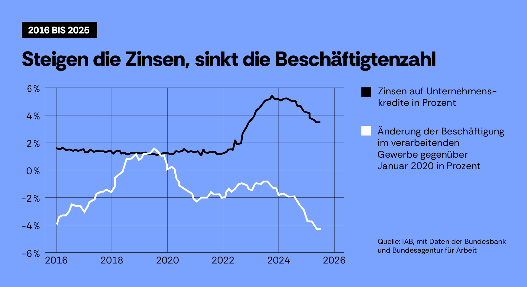 grafik-beschaeftigung-kredite